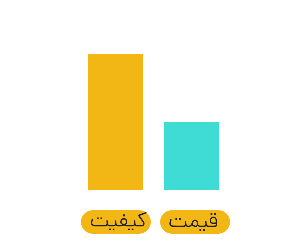 روز مرگ یک گرافیست