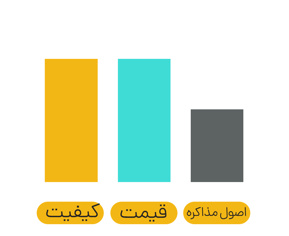 روز مرگ یک گرافیست