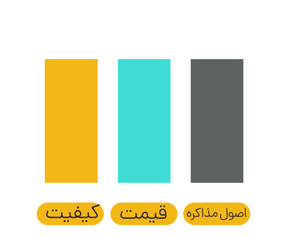 روز مرگ یک گرافیست