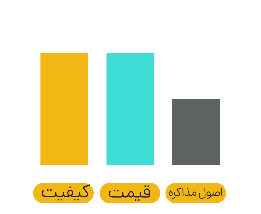روز مرگ یک گرافیست