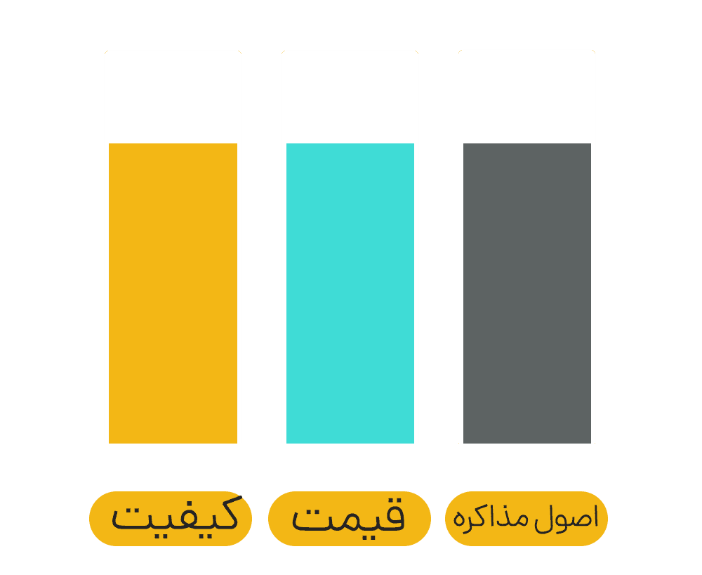 روز مرگ یک گرافیست